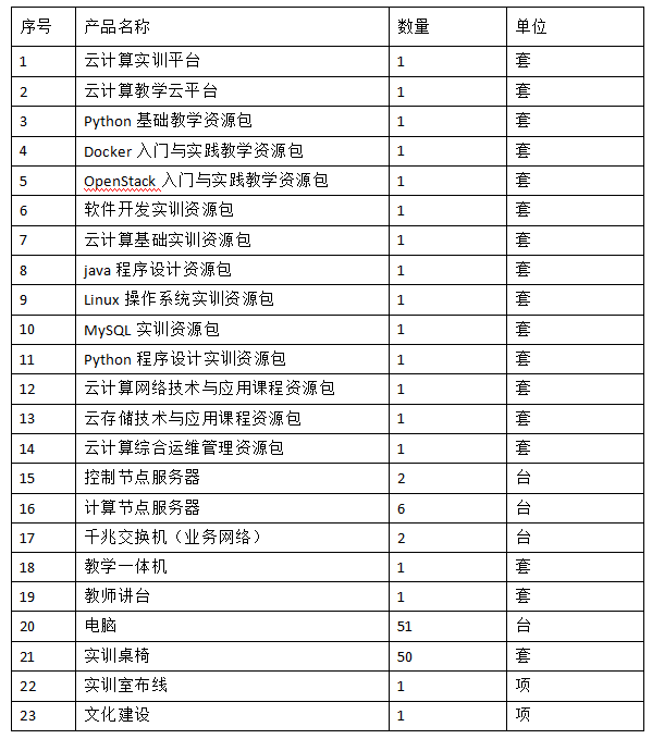 云计算在线实训系统建设方案