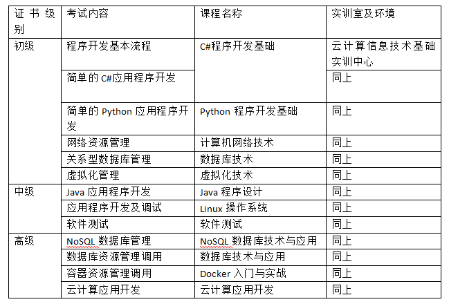 云计算在线实训系统建设方案