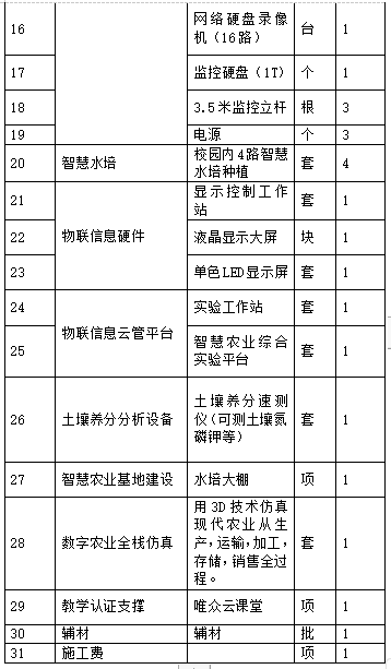 农学院智慧农业产教融合基地解决方案