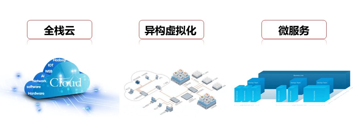 农学院智慧农业产教融合基地解决方案